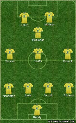 Norwich City Formation 2011