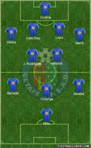 Getafe C.F., S.A.D. Formation 2011