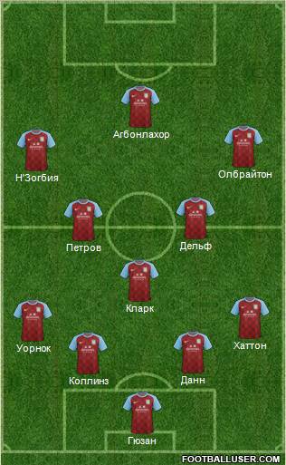 Aston Villa Formation 2011