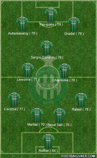 A.S. Saint-Etienne Formation 2011