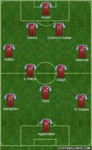 Aston Villa Formation 2011