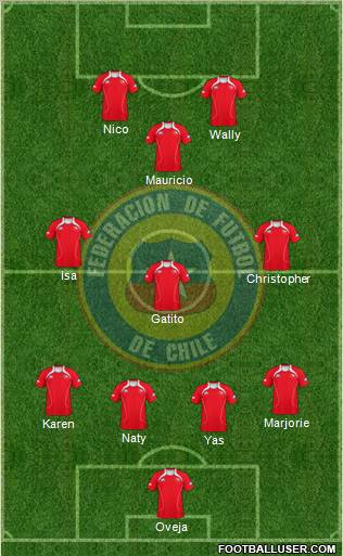 Chile Formation 2011