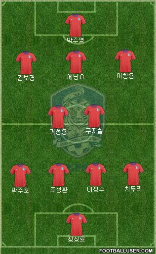 South Korea Formation 2011