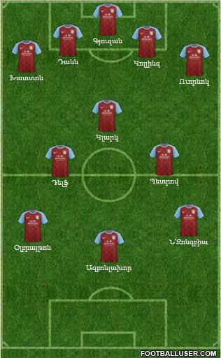 Aston Villa Formation 2011