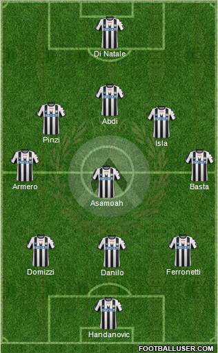 Udinese Formation 2011