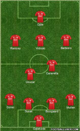 Adelaide United FC Formation 2011