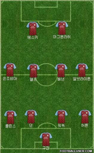 Aston Villa Formation 2011