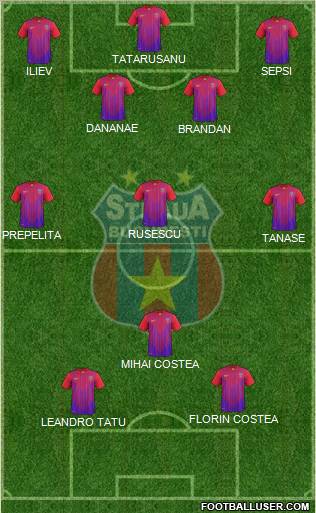 FC Steaua Bucharest Formation 2011