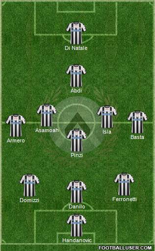 Udinese Formation 2011