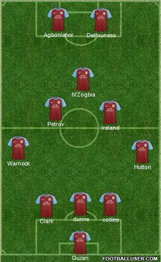 Aston Villa Formation 2011