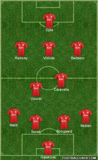 Adelaide United FC Formation 2011