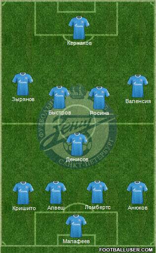 Zenit St. Petersburg Formation 2011