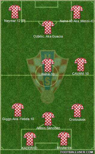 Croatia Formation 2011