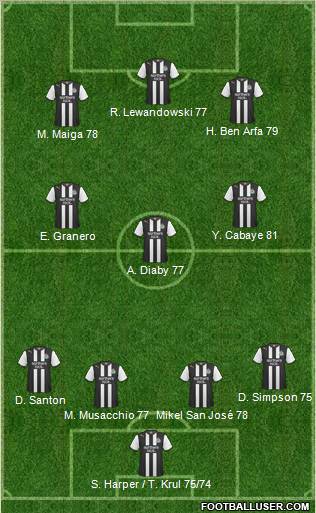 Newcastle United Formation 2011