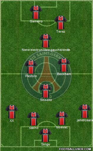 Paris Saint-Germain Formation 2011