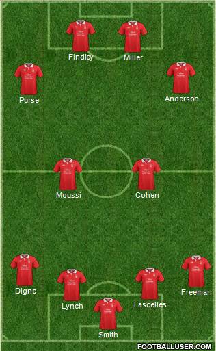 Nottingham Forest Formation 2011