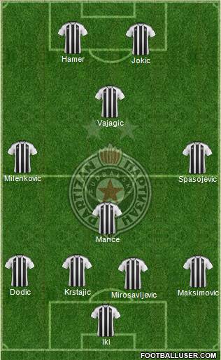 FK Partizan Beograd Formation 2011