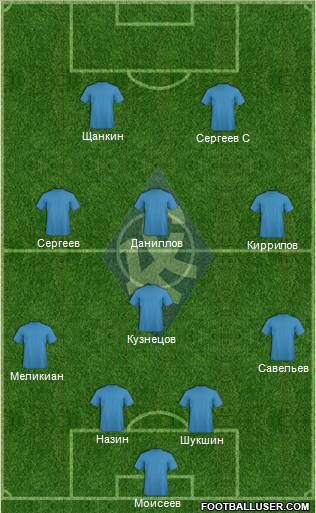 Krylja Sovetov Samara Formation 2011