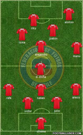 Chile Formation 2011