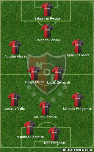 Newell's Old Boys Formation 2011