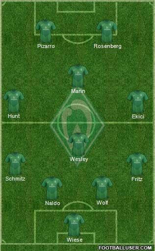 Werder Bremen Formation 2011