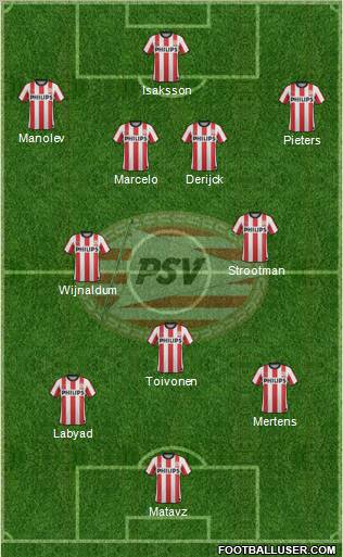 PSV Formation 2011