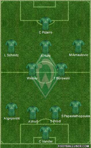 Werder Bremen Formation 2011