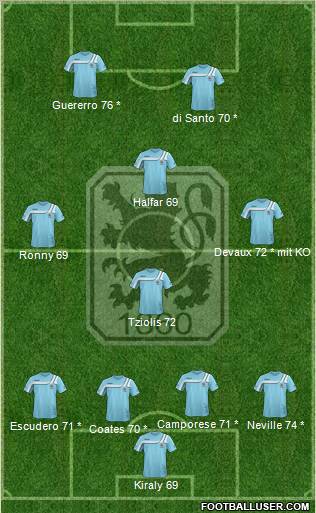 TSV 1860 München Formation 2011