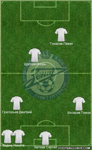 Zenit St. Petersburg Formation 2011