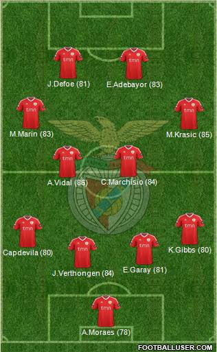 Sport Lisboa e Benfica - SAD Formation 2011