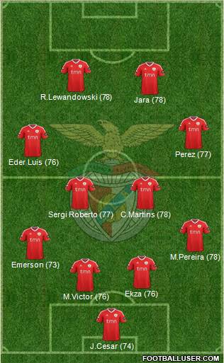 Sport Lisboa e Benfica - SAD Formation 2011