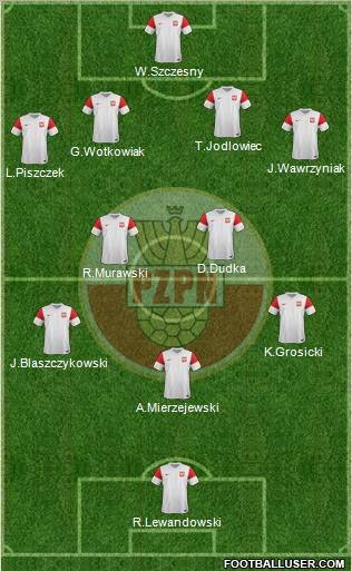 Poland Formation 2011