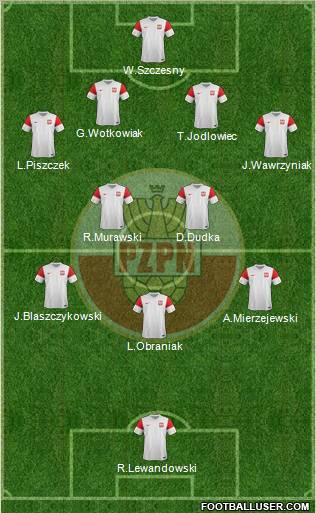 Poland Formation 2011