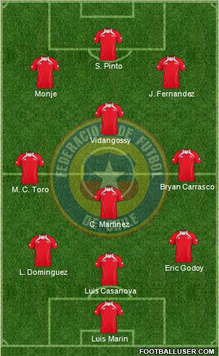 Chile Formation 2011