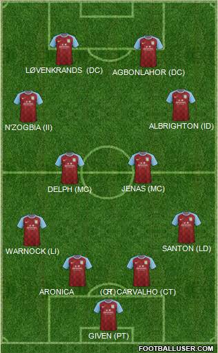 Aston Villa Formation 2011