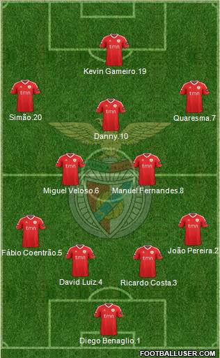 Sport Lisboa e Benfica - SAD Formation 2011