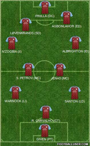 Aston Villa Formation 2011