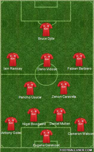 Adelaide United FC Formation 2011