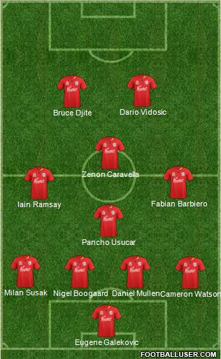 Adelaide United FC Formation 2011