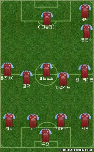 Aston Villa Formation 2011