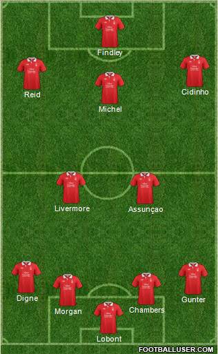 Nottingham Forest Formation 2011