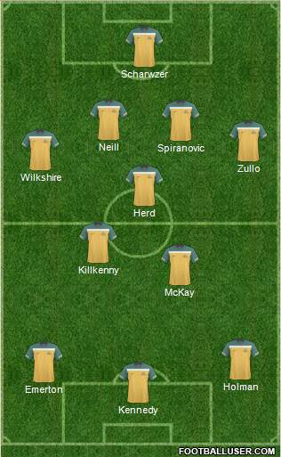 Australia Formation 2011