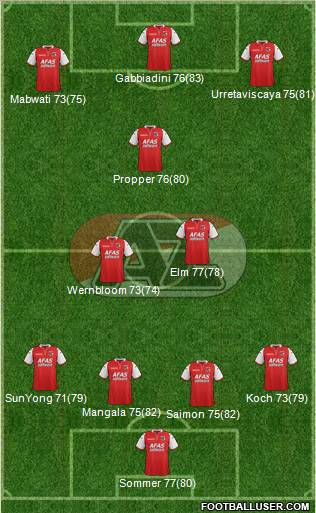 AZ Alkmaar Formation 2011