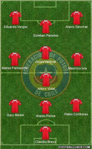 Chile Formation 2011