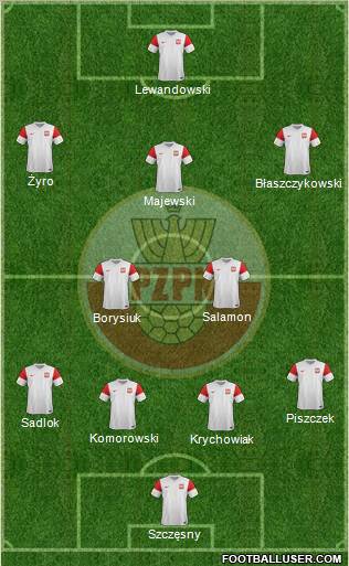 Poland Formation 2011