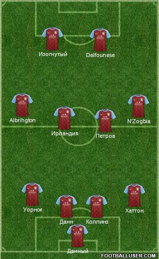 Aston Villa Formation 2011