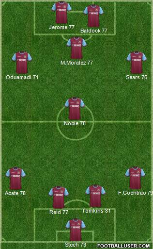 West Ham United Formation 2011