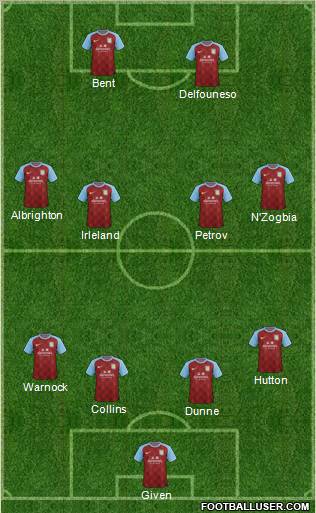 Aston Villa Formation 2011