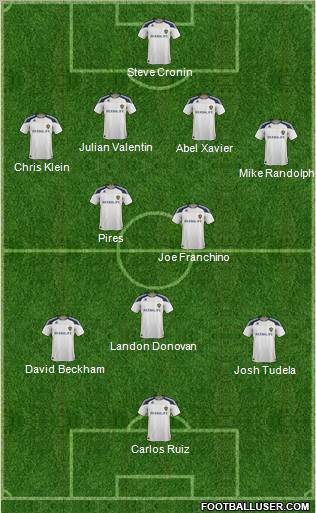 Los Angeles Galaxy Formation 2011