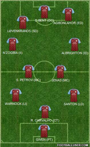 Aston Villa Formation 2011